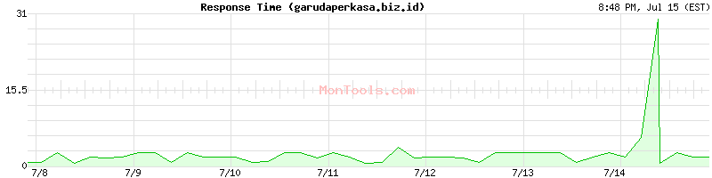 garudaperkasa.biz.id Slow or Fast