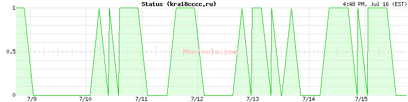 kra18cccc.ru Up or Down