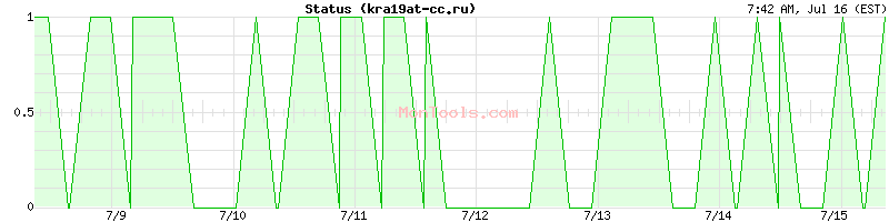 kra19at-cc.ru Up or Down