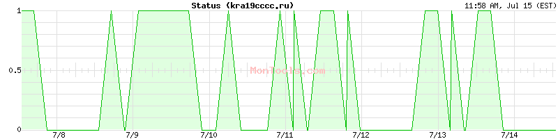 kra19cccc.ru Up or Down