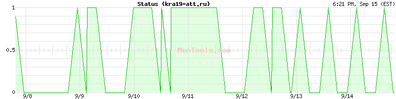 kra19-att.ru Up or Down