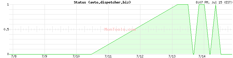 avto.dispetcher.biz Up or Down