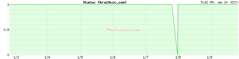 kra19ccc.com Up or Down