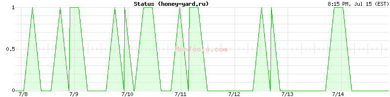 honey-yard.ru Up or Down