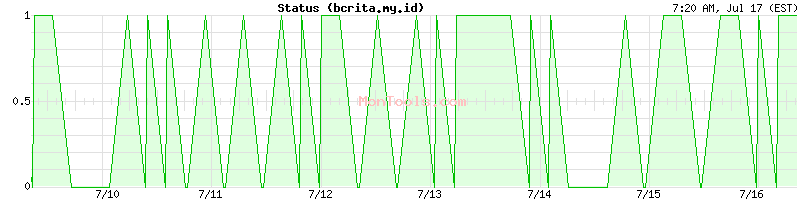 bcrita.my.id Up or Down