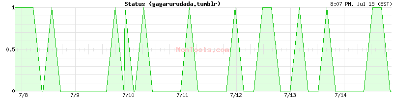 gagarurudada.tumblr Up or Down