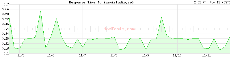 origamistudio.co Slow or Fast