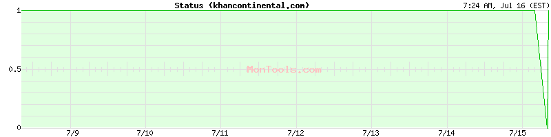 khancontinental.com Up or Down