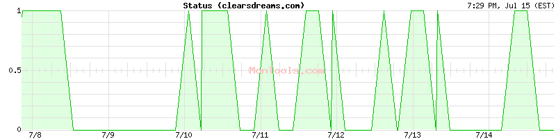 clearsdreams.com Up or Down