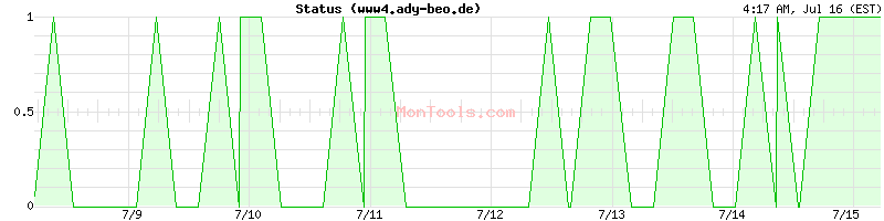www4.ady-beo.de Up or Down