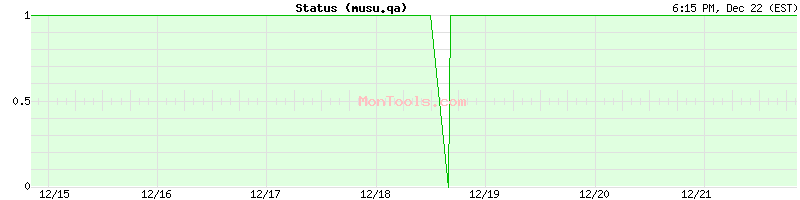 musu.qa Up or Down