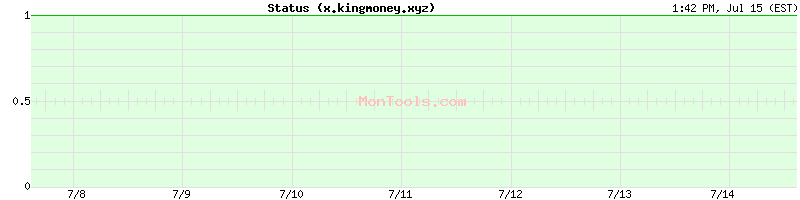x.kingmoney.xyz Up or Down