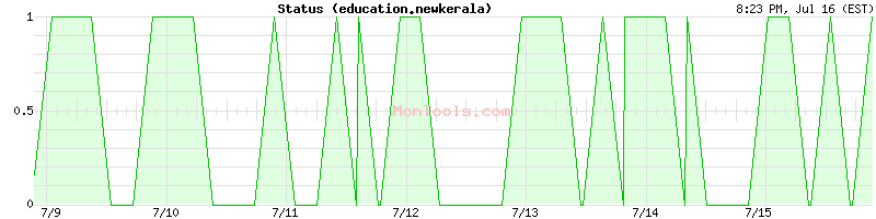 education.newkerala Up or Down