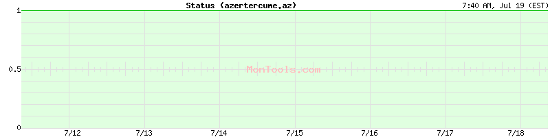 azertercume.az Up or Down