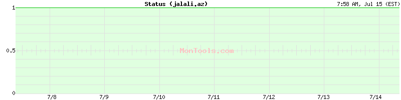 jalali.az Up or Down