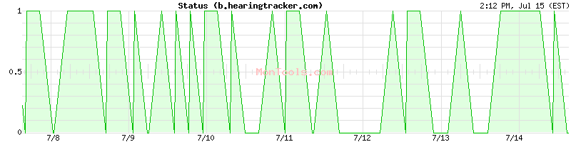 b.hearingtracker.com Up or Down