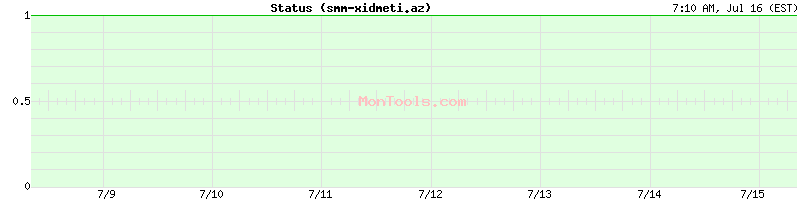 smm-xidmeti.az Up or Down