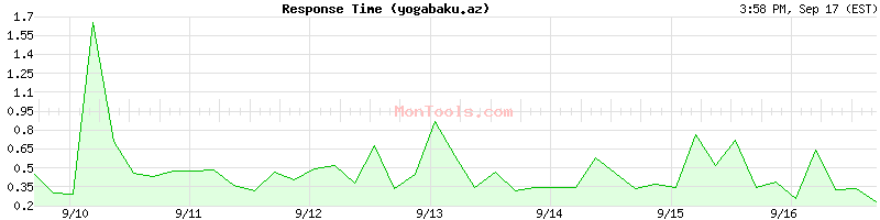 yogabaku.az Slow or Fast