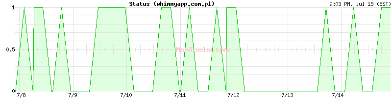 whimmyapp.com.pl Up or Down
