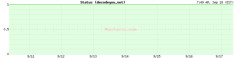 decodeyou.net Up or Down