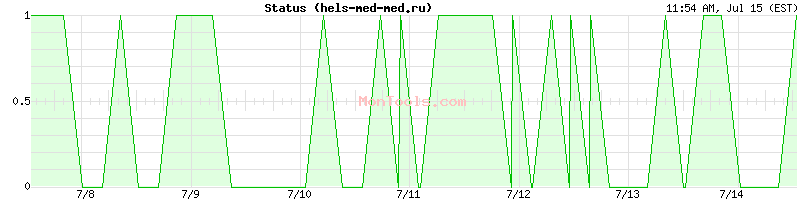 hels-med-med.ru Up or Down