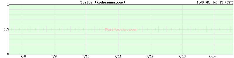 kodesenna.com Up or Down