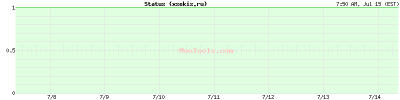 xsekis.ru Up or Down