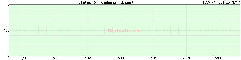 www.adonaihyd.com Up or Down