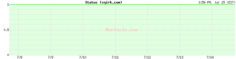 sqirk.com Up or Down