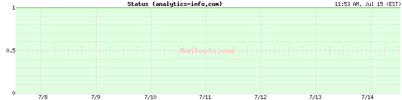 analytics-info.com Up or Down