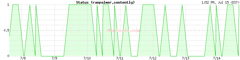 raepalmer.contently Up or Down