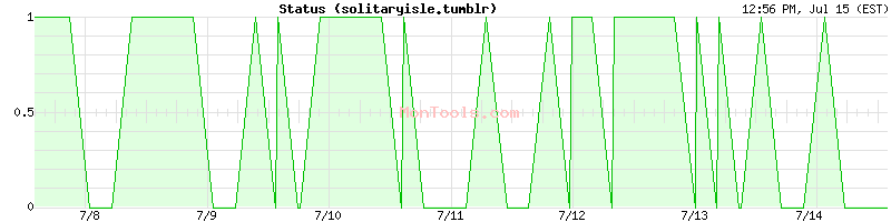 solitaryisle.tumblr Up or Down