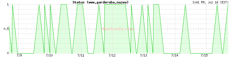 www.garderoba.nazwa Up or Down
