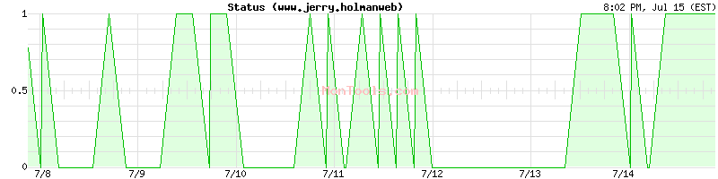 www.jerry.holmanweb Up or Down