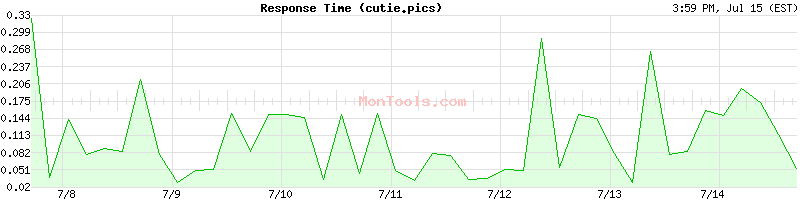 cutie.pics Slow or Fast