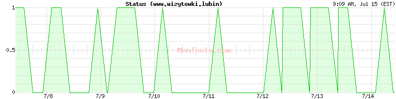 www.wizytowki.lubin Up or Down