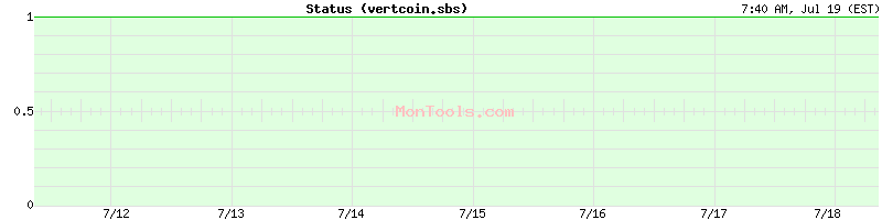 vertcoin.sbs Up or Down