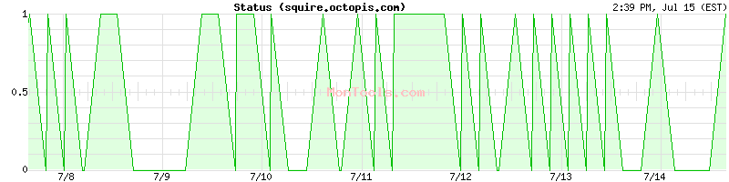 squire.octopis.com Up or Down
