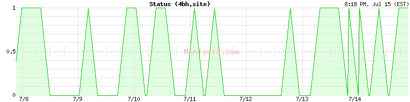 4bh.site Up or Down
