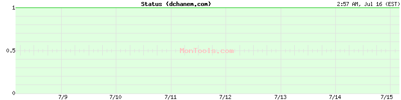 dchanem.com Up or Down