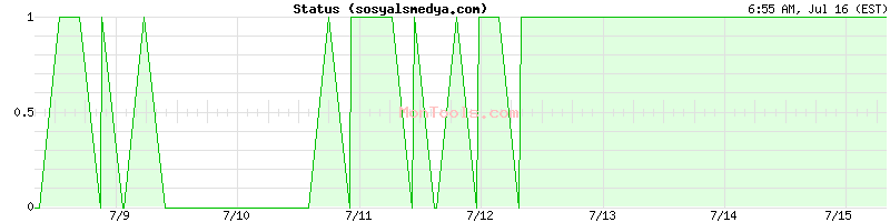 sosyalsmedya.com Up or Down