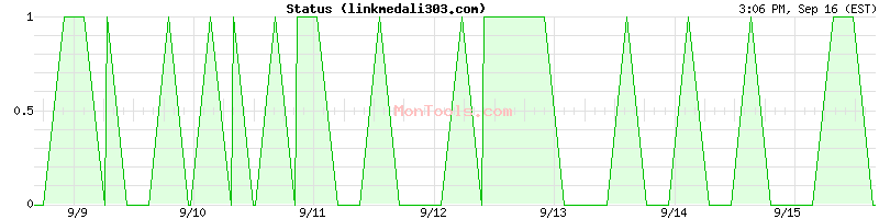 linkmedali303.com Up or Down