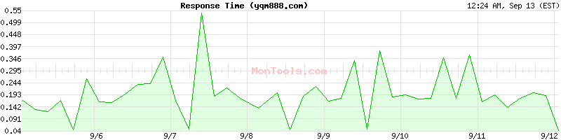 yqm888.com Slow or Fast