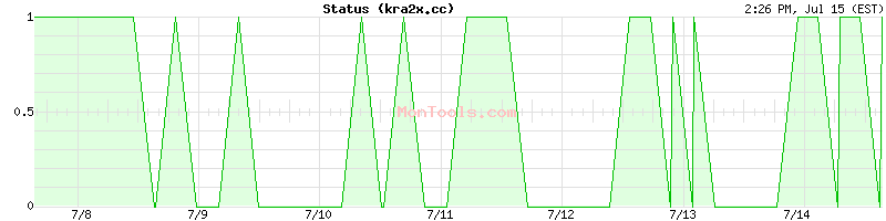 kra2x.cc Up or Down