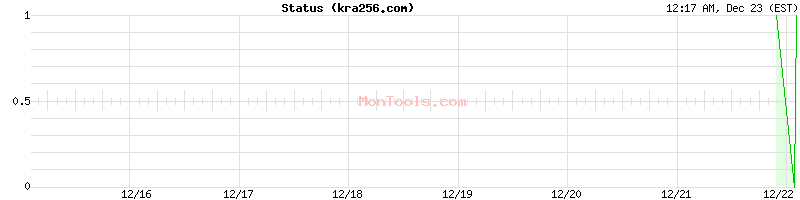 kra256.com Up or Down