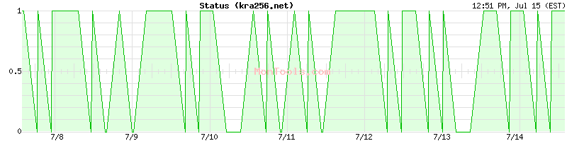 kra256.net Up or Down