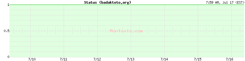 badaktoto.org Up or Down
