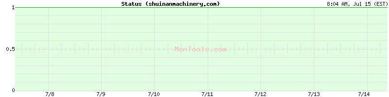 shuinanmachinery.com Up or Down