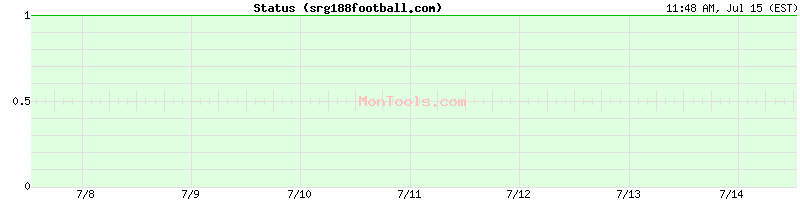 srg188football.com Up or Down