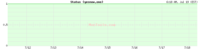 yesnow.one Up or Down